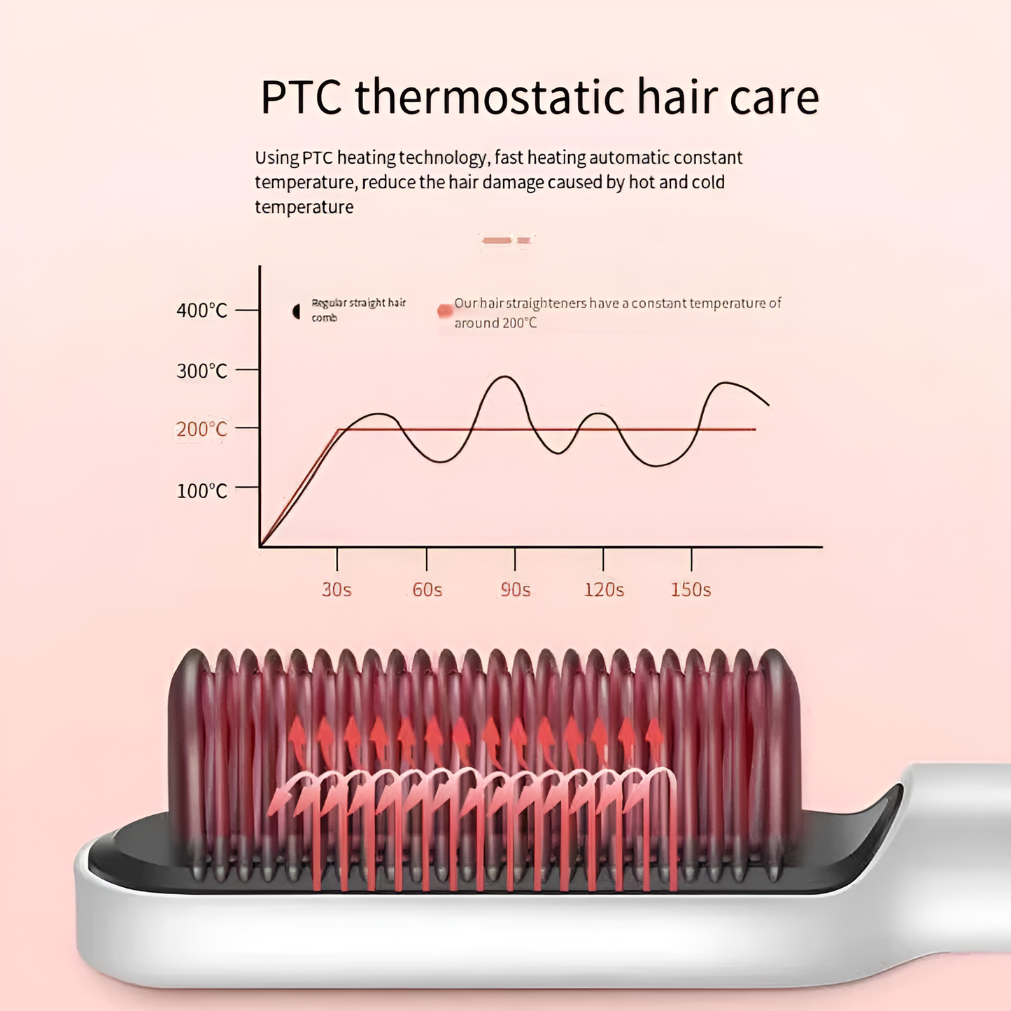 2-in-1 Negative Ion Styling Comb